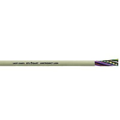 Cable UNITRONIC LIHH con conductores de colores expuestos